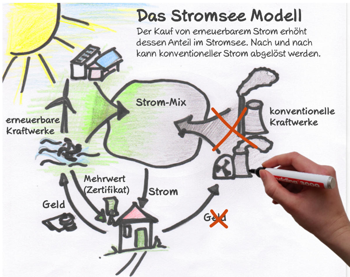 Stromsee_de.png